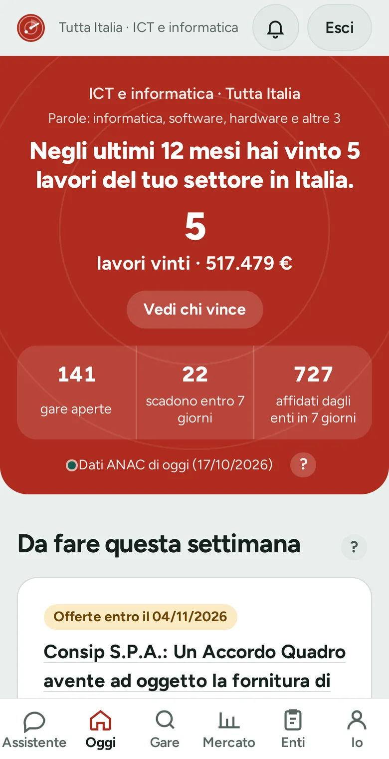 La schermata Oggi di Radar sul telefono: quanti lavori hai vinto, le gare aperte del tuo settore, quelle in scadenza e cosa fare questa settimana